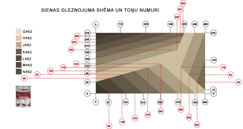 Sienas gleznojuma shēma